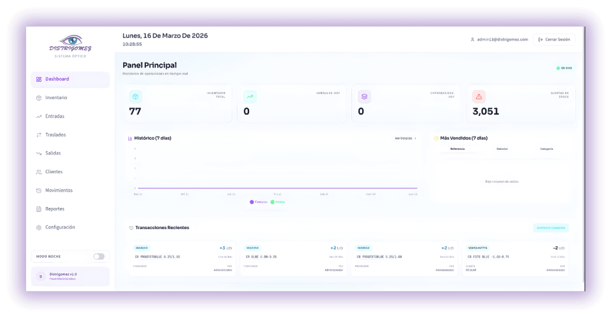 Software de Gestión Óptica